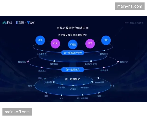 云存储瞬时检索技术在本季度优化 这种进步让精彩集锦的加载速度接近零感知度
