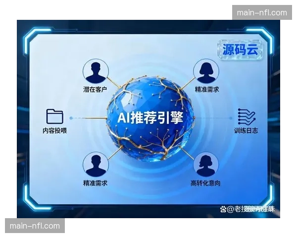 智能路径规划在体系建设期强化终端适配 促成互动内容全平台精准触达